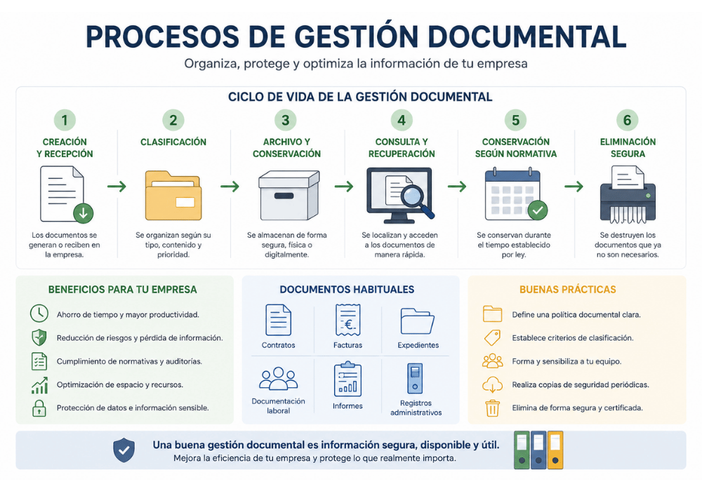 gestion documental gestion documental