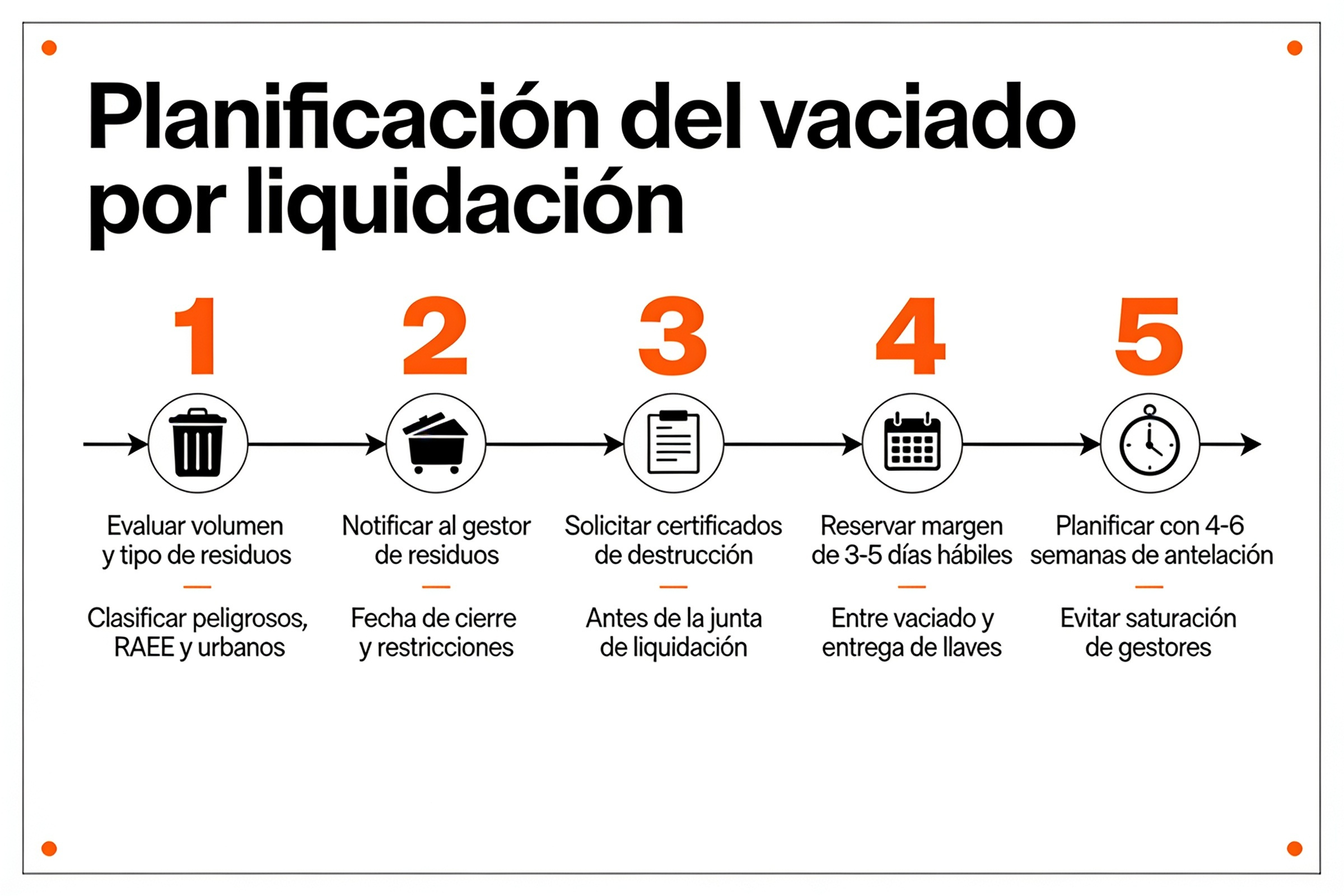 vaciado de oficina