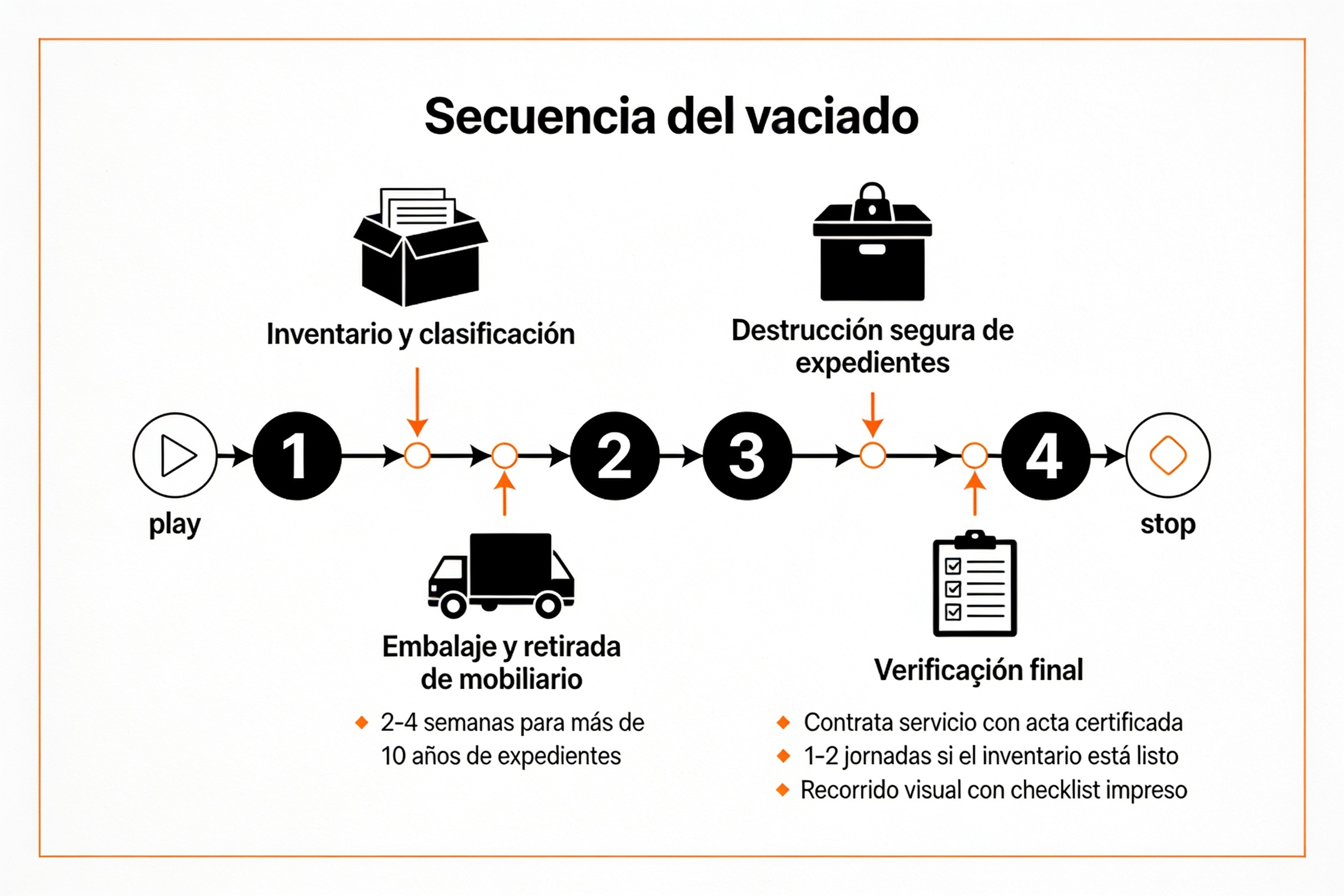vaciado despacho abogados vaciado despacho abogados