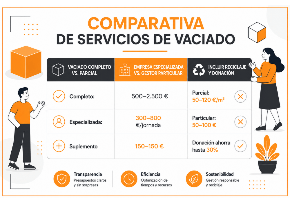 coste vaciado oficina coste vaciado oficina