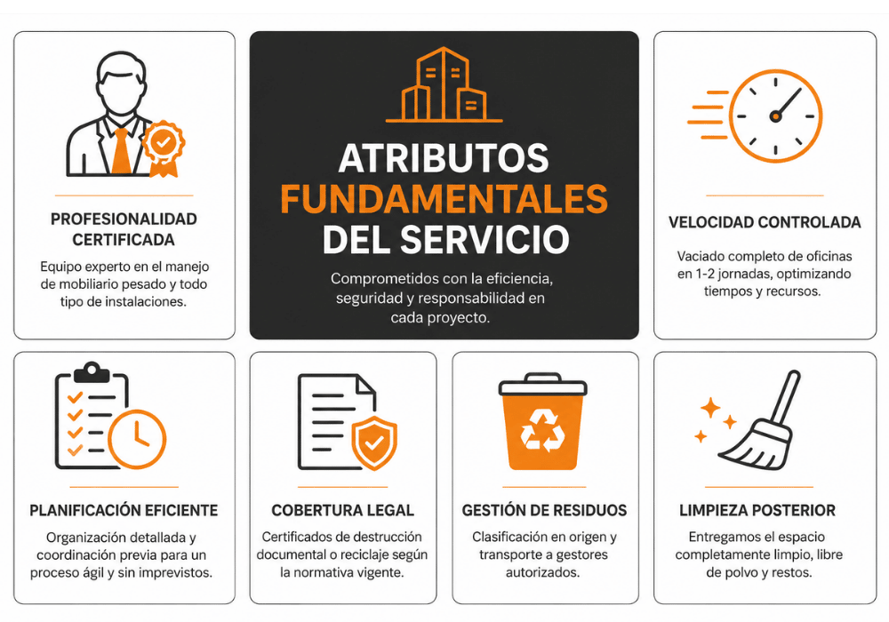 qué es el vaciado de oficinas qué es el vaciado de oficinas
