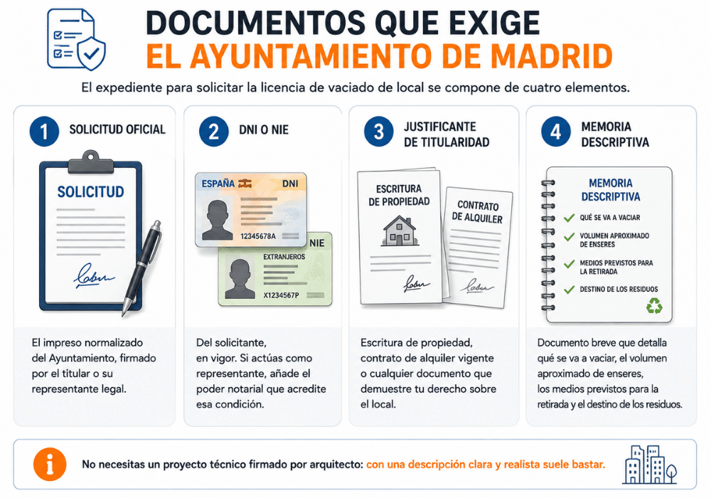 Licencia para vaciado local Licencia para vaciado local