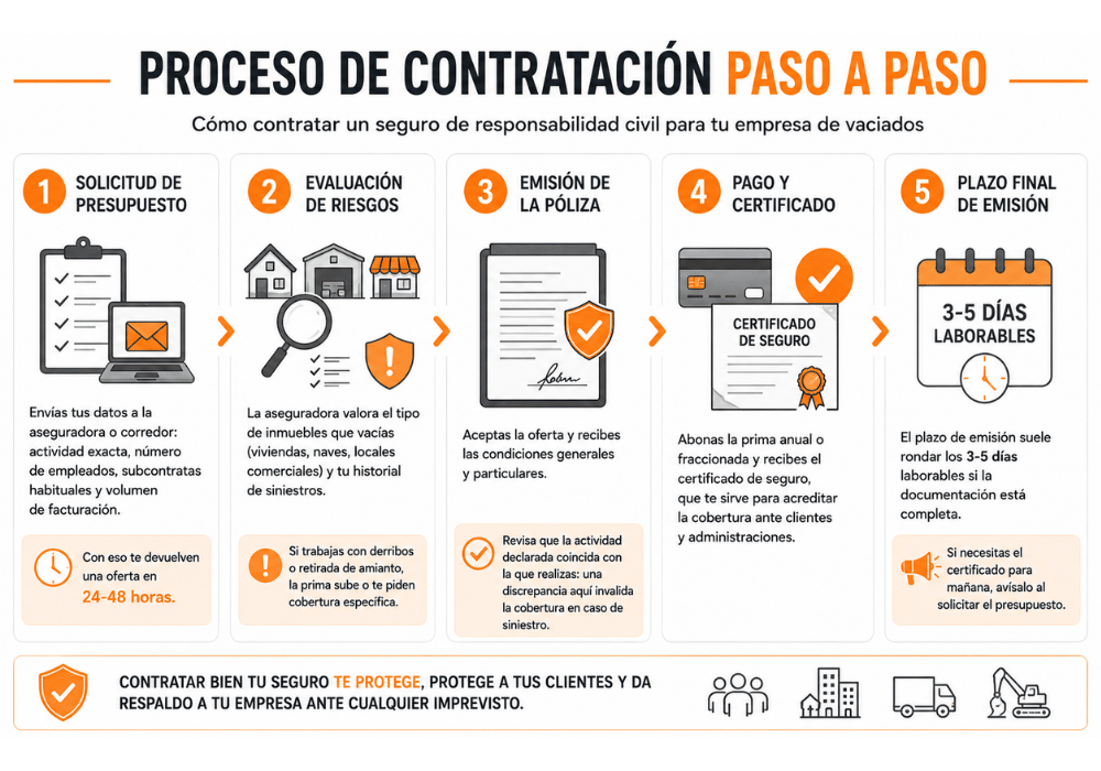 Seguros de responsabilidad civil para empresa de vaciados Seguros de responsabilidad civil para empresa de vaciados