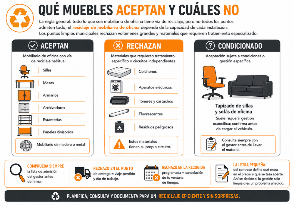 reciclar muebles de oficina en Madrid reciclar muebles de oficina en Madrid