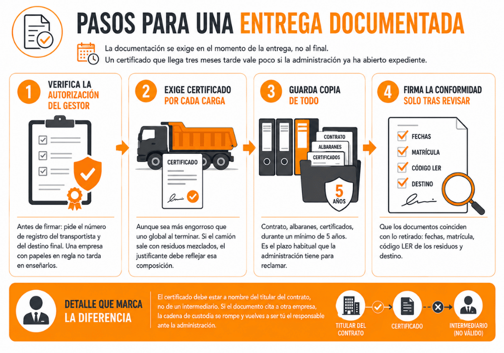Responsable de residuos de vaciado Responsable de residuos de vaciado