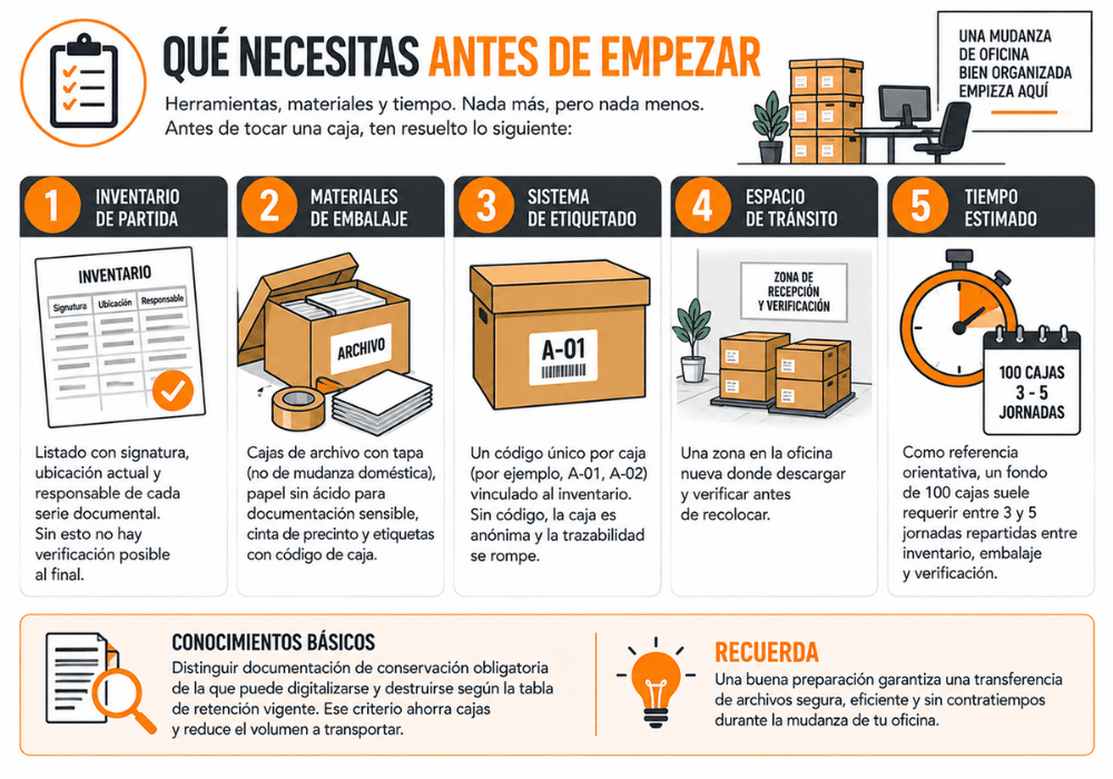 transferencia de archivos transferencia de archivos